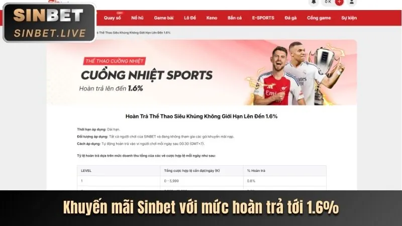 Hướng Dẫn Nhận Thưởng